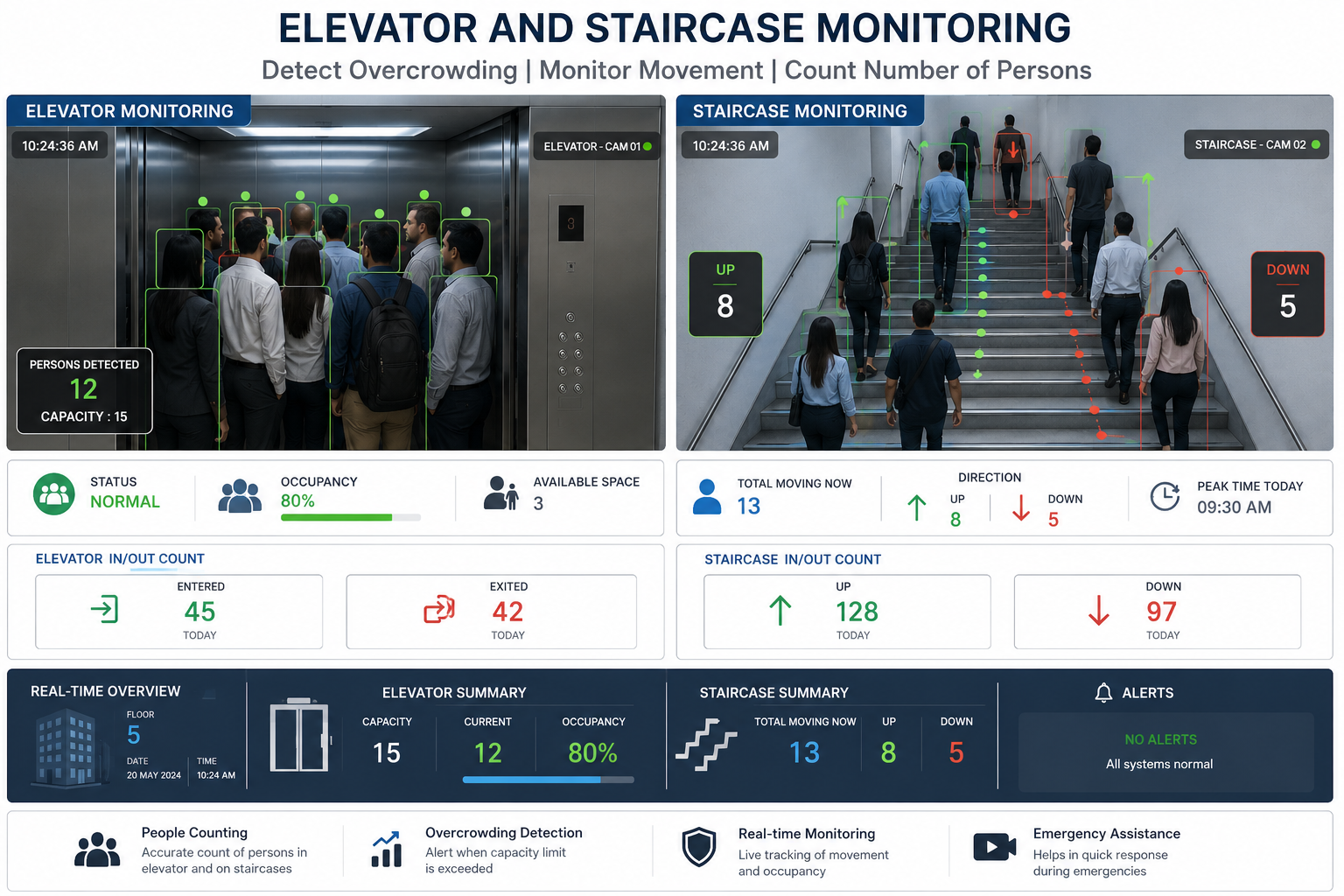 Elevator Banks