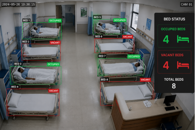 Emergency Care Units (ER)
